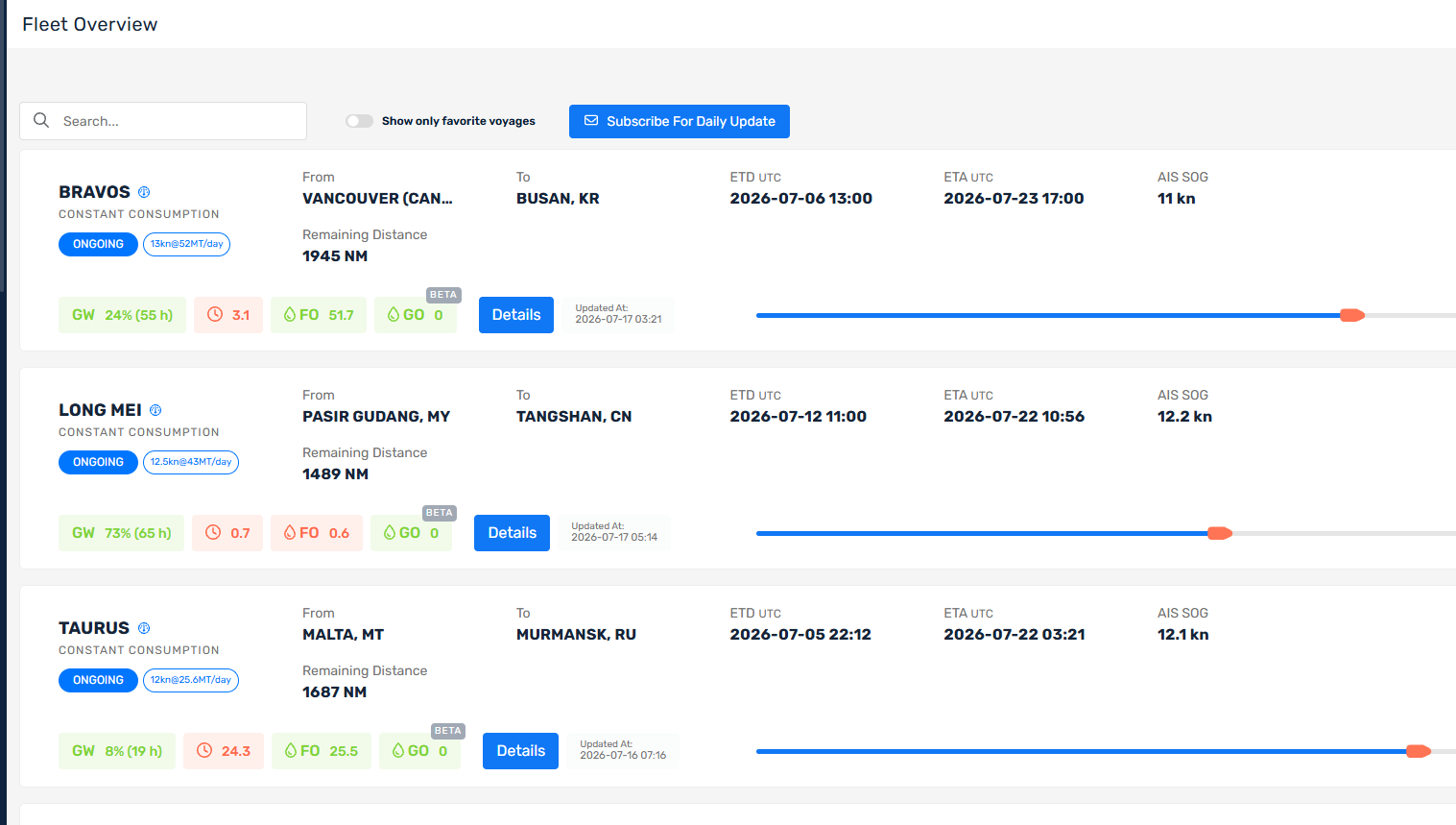 OV portal: fleet overview with daily CP performance per vessel