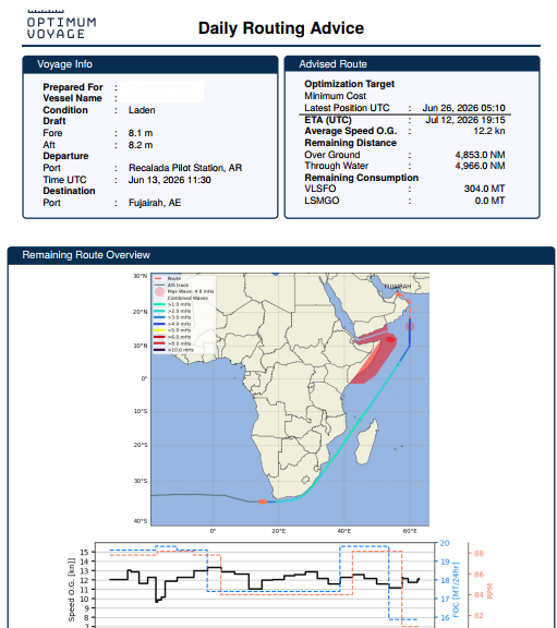 Daily vessel report: routing advice with route overview and speed graph